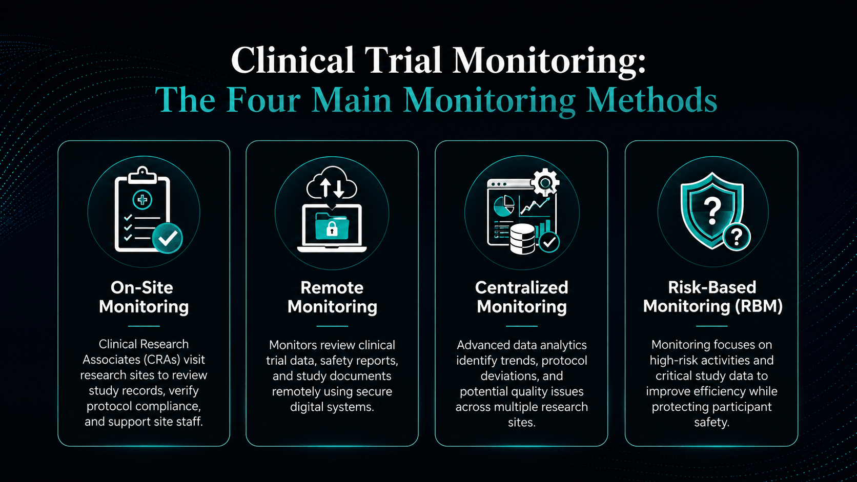 The Four Main Types of Clinical Trial Monitoring